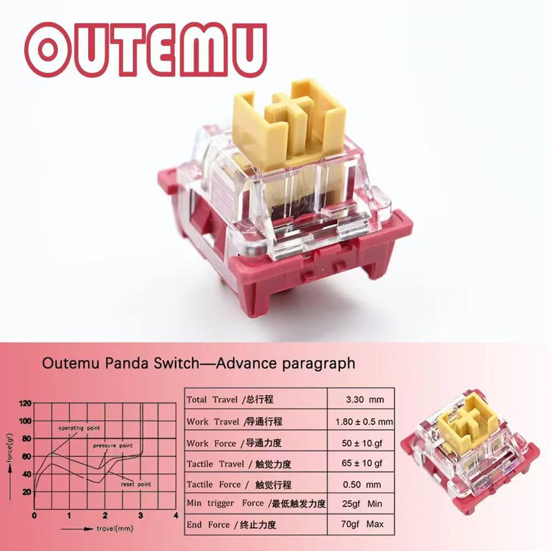 Outemu Panda Switch 45g Advanc - Keyboard Lube Kit incelemesi ve fiyatı