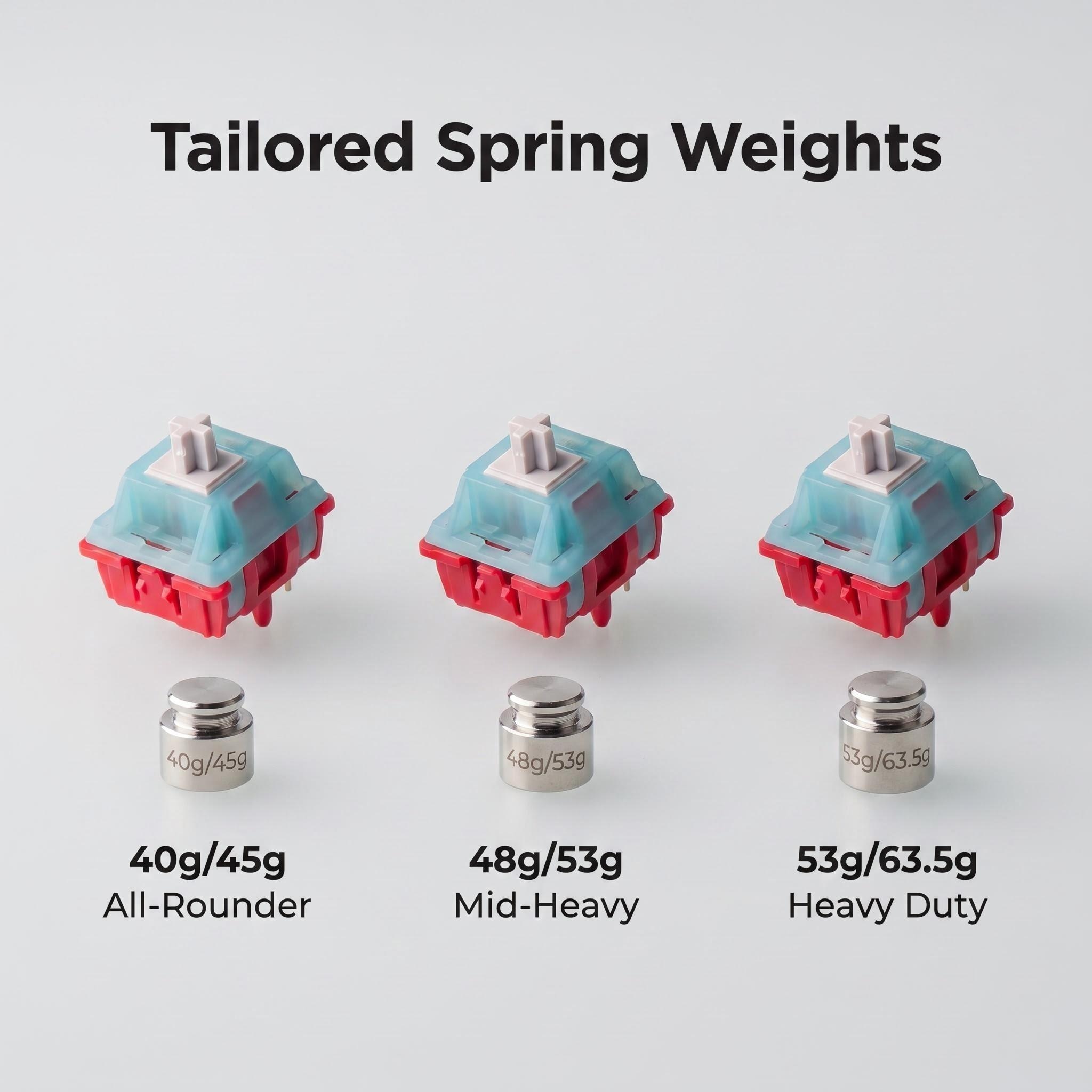 MZ T2 Linear Switch OG Style S - Keyboard Lube Kit incelemesi ve fiyatı