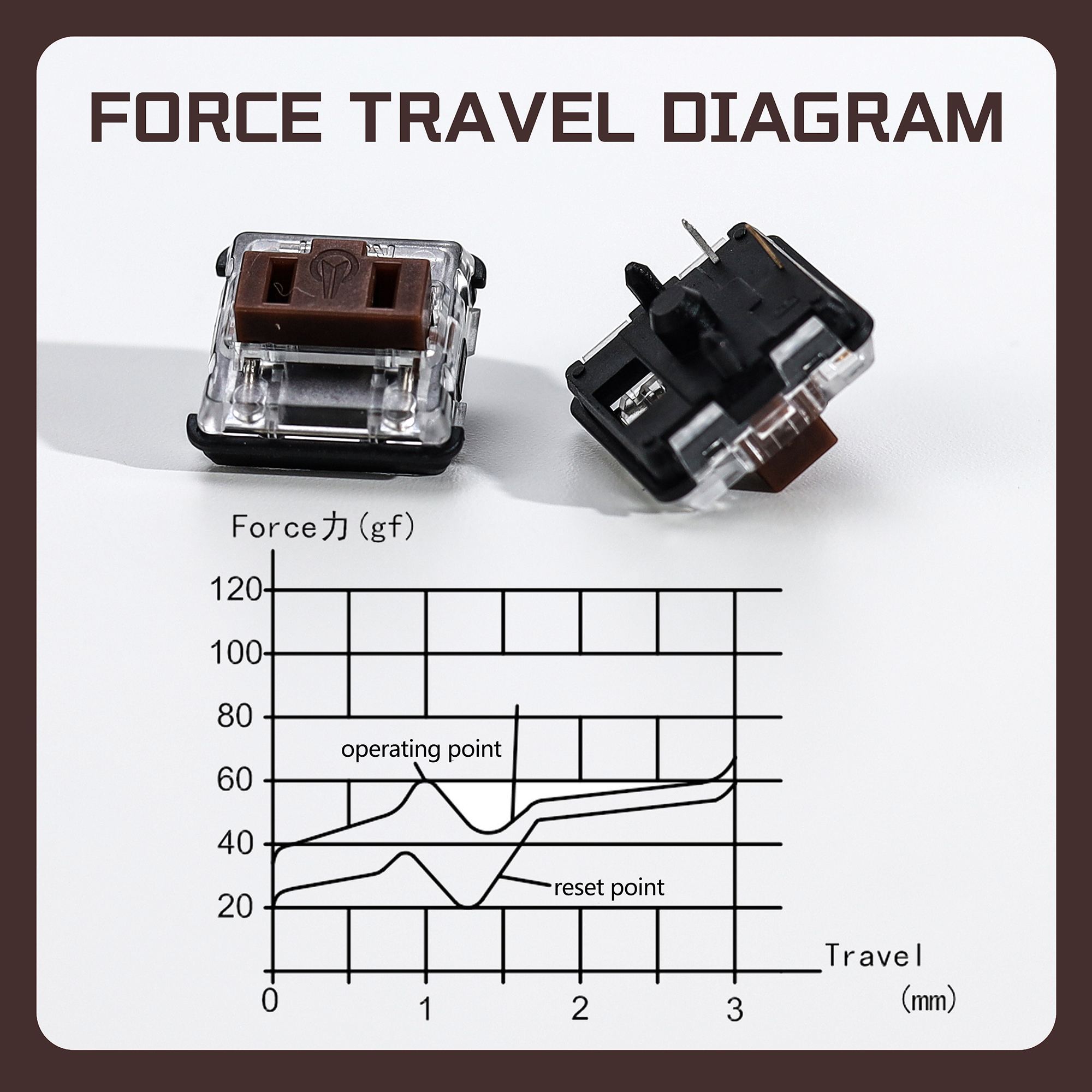 Kailh 1350 Choc V1 Brown Switc - Gaming Keyboard No Rgb incelemesi ve fiyatı